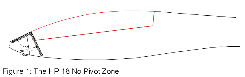 Figure 1: The HP-18 No-Pivot Zone