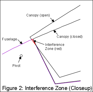 Figure 2: Interference Zone (Closeup)