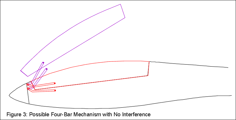Figure 3: Possible Four-Bar Mechanism with No Interference